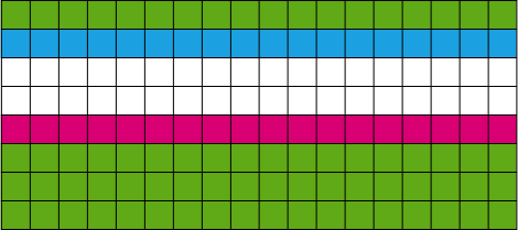 Circular nature of the line buffer.