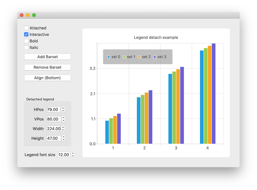 Screenshot showing another legend detach example with a bar chart and different options to configure the chart