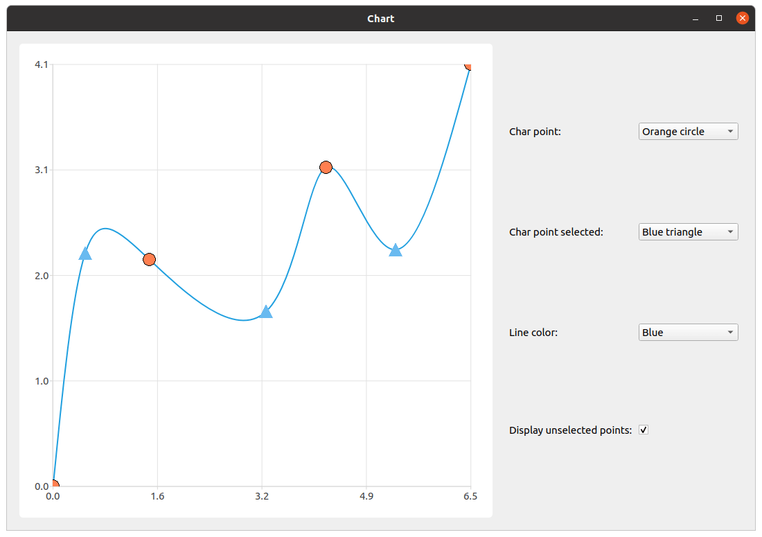 Screenshot showing an example of a line chart with the option to change the line color and the color for the points that are selected and display unselected points