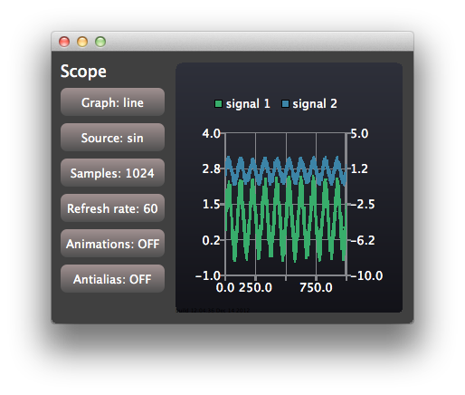 Screenshot showing an oscilloscope application displaying waves of two different signals, signal one is green and signal two is blue. On the left side are options to change the graph and source, as well as choosing how many samples and refresh rate, and also buttons to turn on and off antialiasing or animations