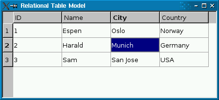 Table showing city and country resolved to text strings
