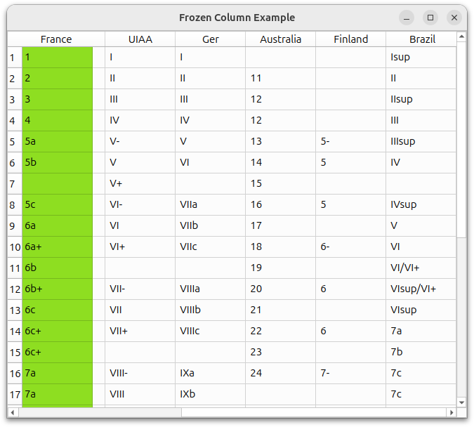 Application showing a frozen column in a table