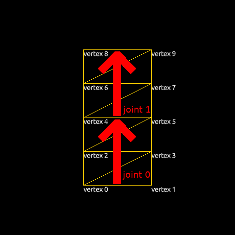 2 joints in the geometry