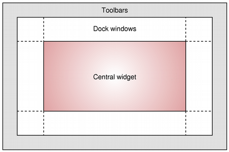Diagram of dock widget within toolbars and a container for widgets
