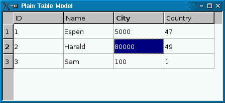 Table showing city and country as numeric foreign key values