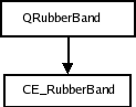 Rubber band style tree and its elements