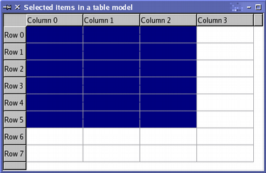 Selection model of a table model is highlighted blue