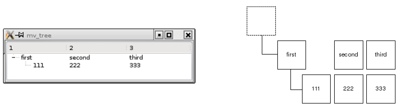 Diagram of the model and the view