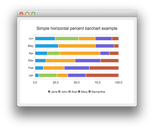 Screenshot showing a horizontal percent bar chart example
