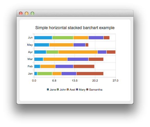 Screenshot showing a horizontal stacked bar chart example