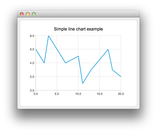 Screenshot showing a line chart example
