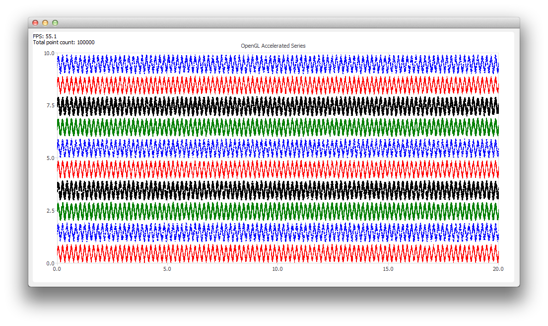 Screenshot showing multiple OpenGL charts stacked