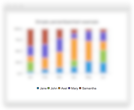 Screenshot only showing the legends of a bar chart that is blurred