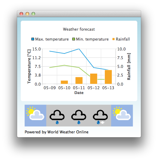 Screenshot showing three different charts with three axes (Temperature, Date, and Rainfall) and the first describing the maximum temperature as a line chart in blue, the second describing the minimum temperature, also as a line chart in green and the third describing the rainfall as a bar chart in orange