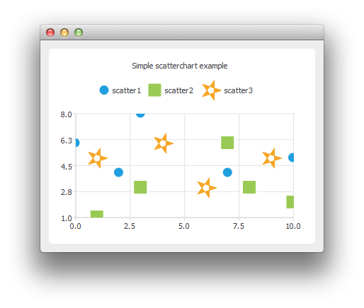 Screenshot of Scatter chart with three data series: blue circles (scatter 1), green squares (scatter 2), and orange stars (scatter 3)