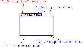 Group box labeled with its elements