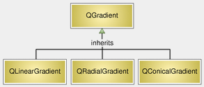 Illustration that shows three different supported ways gradients can be used