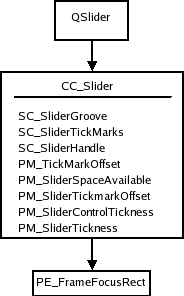 Slider style tree and elements