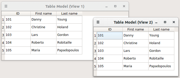 The user is able to edit fields in Table Model View 1, and these changes are propagated to Table Model View 2