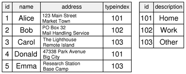 The main window displays a table that consists of the information stored in the database.
