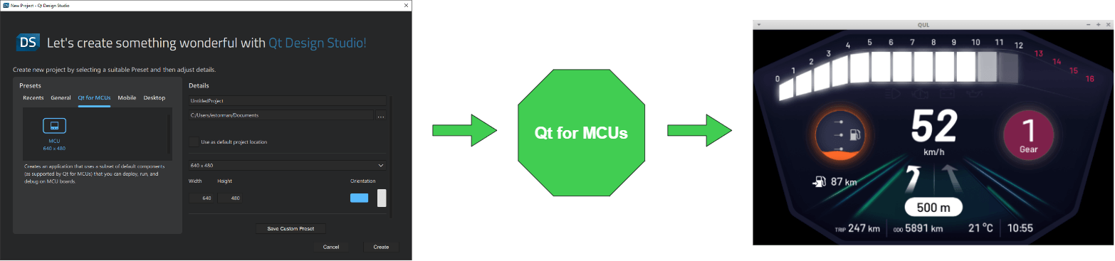 The workflow of using Qt Design Studio and Qt for MCUs to create an application for an MCU target device.