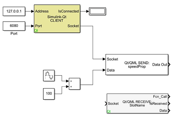 The Qt Blockset in a Simulink Model