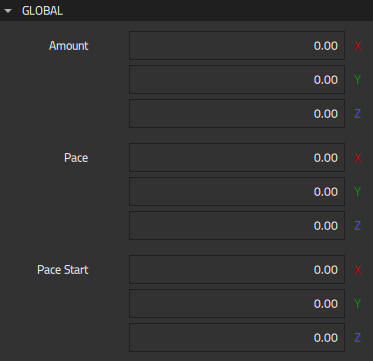 Global Particle Wander properties