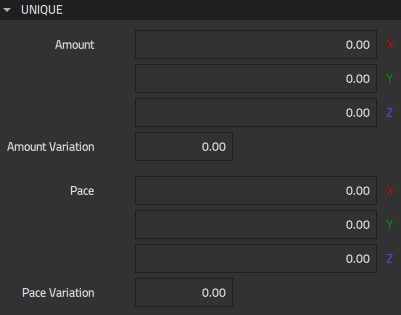 Unique Particle Wander properties