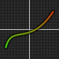 qcpainter-graphexample2