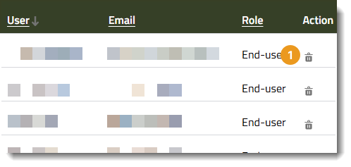 Remove a user from an ACL in Qt Customer Portal